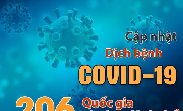Tình hình dịch bệnh Covid-19: Thế giới đang diễn ra cuộc chiến tranh giành thiết bị y tế (ngày 5-4-2020)