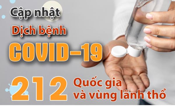 Cập nhật COVID-19: Việt Nam tiếp tục không có ca mắc mới Covid-19