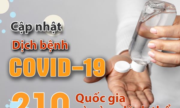  Tổng số ca mắc COVID-19 trên toàn cầu đã vượt 1,5 triệu, tăng hơn 76.800 ca sau 24 giờ