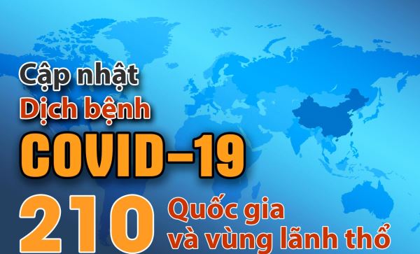 Cập nhật Covid-19: Các nước đã chi khoảng 8.000 tỷ USD để phòng, chống dịch