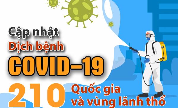 Cập nhật Covid-19: Số người chết tăng gấp đôi sau 1 tuần