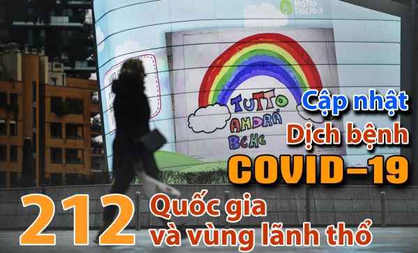 Cập nhật COVID-19: Việt Nam: 28 ngày không có ca nhiễm trong cộng đồng