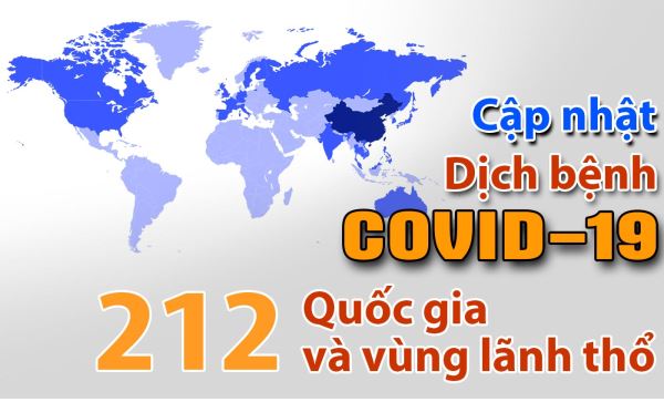 Cập nhật COVID-19: Việt Nam qua 15 ngày không ghi nhận bệnh nhân mới trong cộng đồng