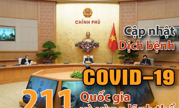 Cập nhật Covid-19: Số người nhiễm bệnh trên toàn cầu vẫn tiếp tục tăng nhanh