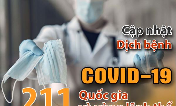 Cập nhật Covid-19: Mỹ muốn mở cửa lại nền kinh tế