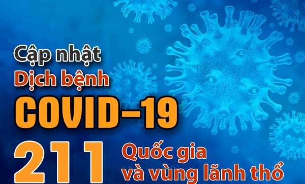 Cập nhật COVID-19: Việt Nam 3 ngày liền không có ca mới