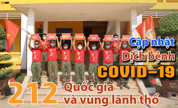 Cập nhật COVID-19: Thế giới hơn 1 triệu ca hồi phục, Trung Quốc rời nhóm 10 quốc gia có nhiều ca nhiễm nhất