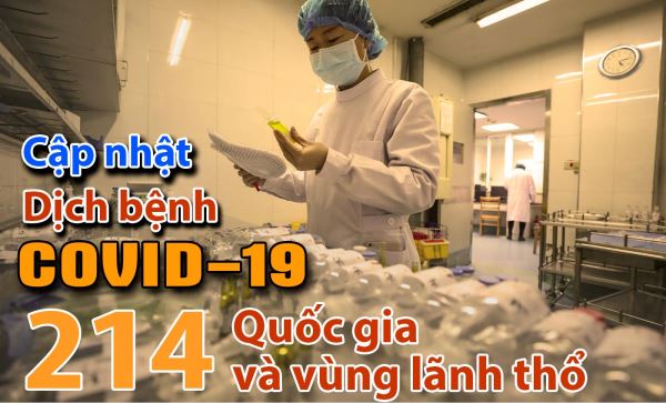 Gần 352.000 người chết vì COVID-19 toàn cầu, 41 ngày Việt Nam không lây nhiễm trong cộng đồng