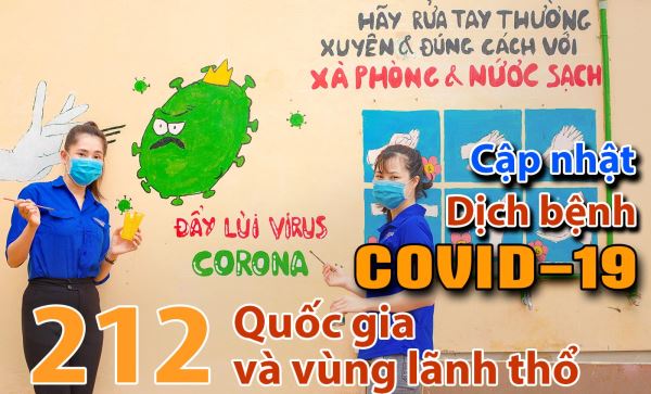 Cập nhật COVID-19: Thế giới gần 3,5 triệu ca nhiễm, bang New York chưa quyết định mở cửa trở lại