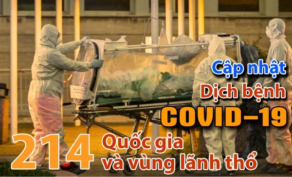 Việt Nam, Lào, Campuchia và Đông Timor chưa ghi nhận ca tử vong do COVID-19