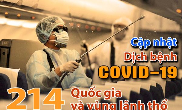 Thế giới có 100.000 ca mắc COVID-19 mới mỗi ngày, 51 ngày Việt Nam không có ca lây nhiễm trong cộng đồng