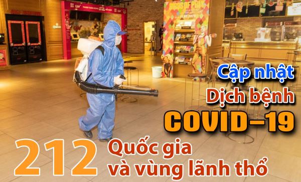 Cập nhật COVID-19: 4 triệu người nhiễm bệnh trên thế giới, Việt Nam 0 ca mới