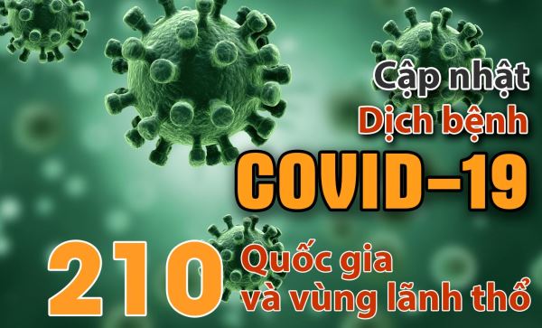 Tình hình dịch bệnh Covid-19: Thế giới có hơn 1.400.000 người nhiễm (ngày 8-4-2020)