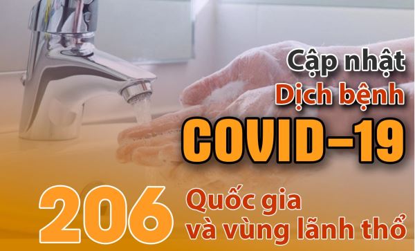 Tình hình dịch bệnh Covid-19: Toàn cầu có gần 70.000 người tử vong (ngày 6-4-2020)