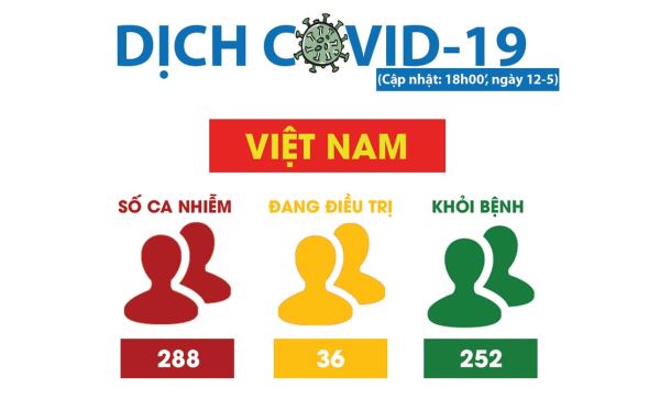 Cập nhật Covid-19: Hơn 2.000 người tự nguyện không nhận tiền hỗ trợ khó khăn từ gói an sinh xã hội 