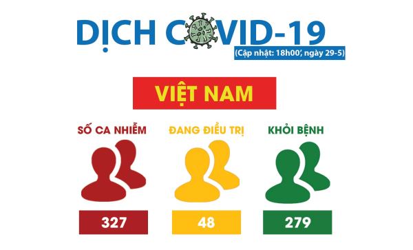 Covid-19 diễn biến trái chiều tại nhiều nơi trên thế giới