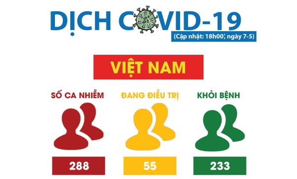 Cập nhật Covid-19: Hôm nay Việt Nam có thêm 17 trường hợp nhiễm Covid-19 mới, thế giới vẫn diễn biến phức tạp