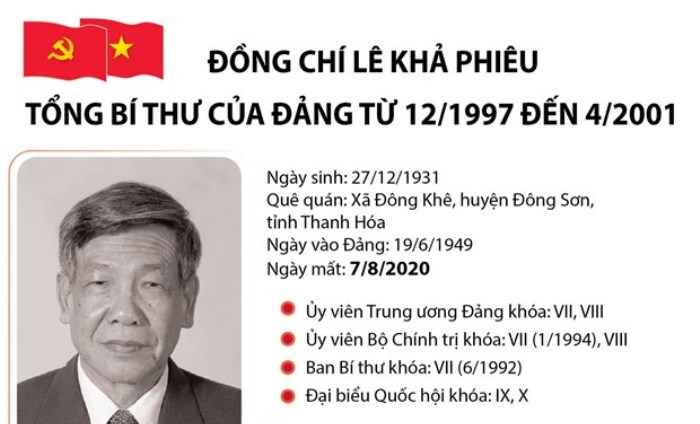 Cuộc đời và sự nghiệp của nguyên Tổng bí thư Lê Khả Phiêu