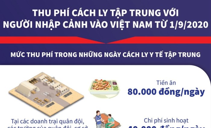 Thu phí cách ly tập trung với người nhập cảnh vào Việt Nam từ 1-9