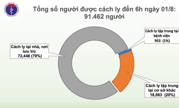 Thêm 12 ca mắc COVID-19 ở Đà Nẵng, Việt Nam có 558 ca bệnh