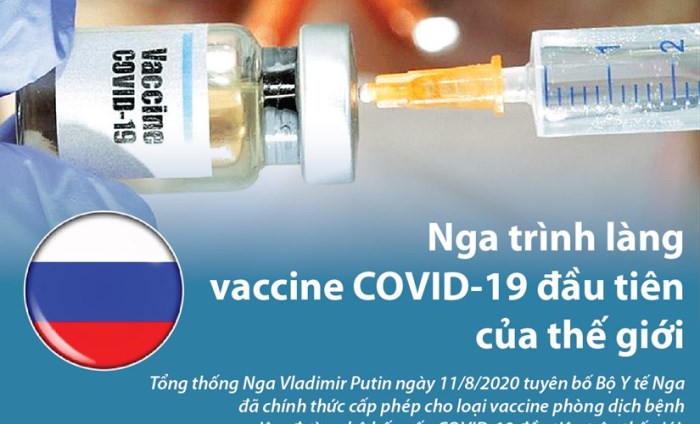 Nga trình làng vắcxin COVID-19 đầu tiên trên thế giới