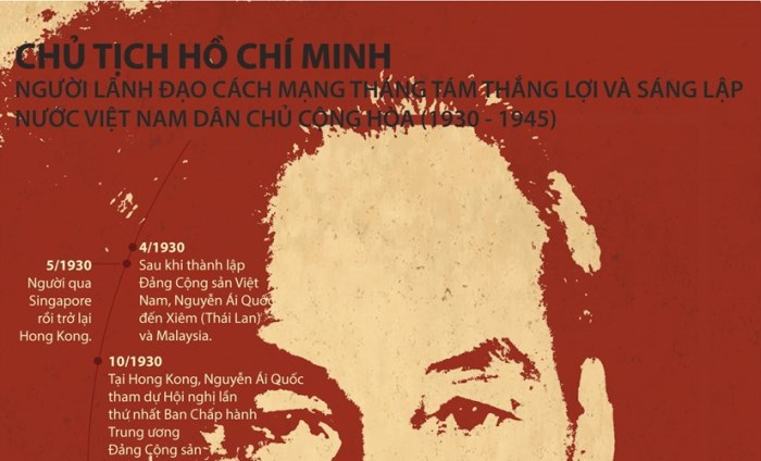 Quá trình Bác Hồ sáng lập Việt Nam Dân chủ Cộng hòa