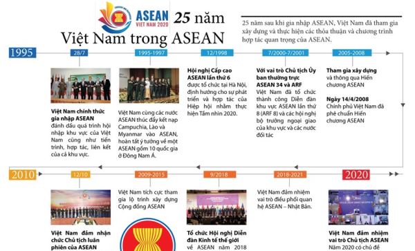 Dấu ấn của Việt Nam sau 25 năm gia nhập ASEAN