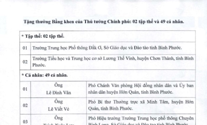 Lấy ý kiến nhân dân về việc khen thưởng cấp Nhà nước đợt II-2020