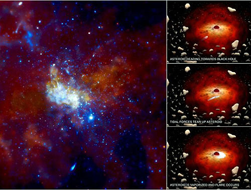 Giả thuyết mới về quầng X-quang xung quanh hố đen 