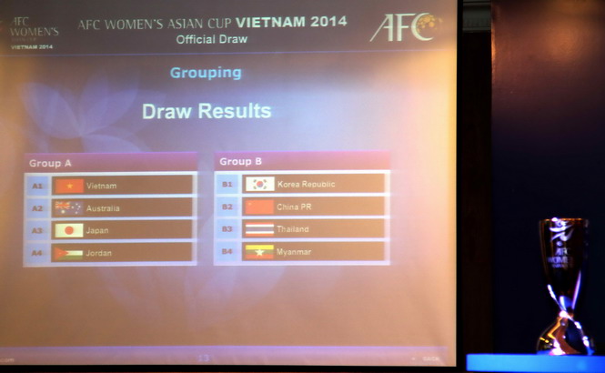 Tuyển nữ Việt Nam có cơ hội dự World Cup 2015