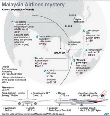 FBI kh&ocirc;i phục dữ liệu chuyến bay giả lập trong nh&agrave; phi c&ocirc;ng