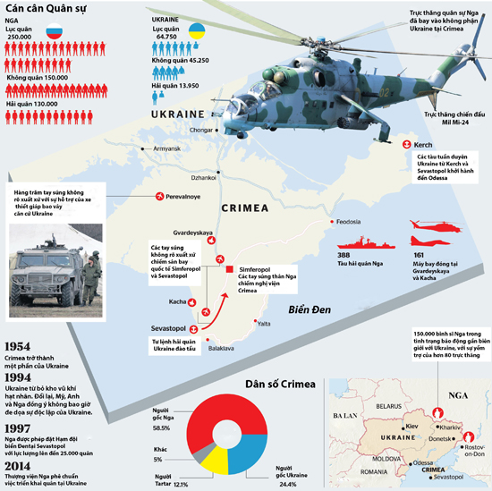 Nga ra tối hậu thư cho Ukraine