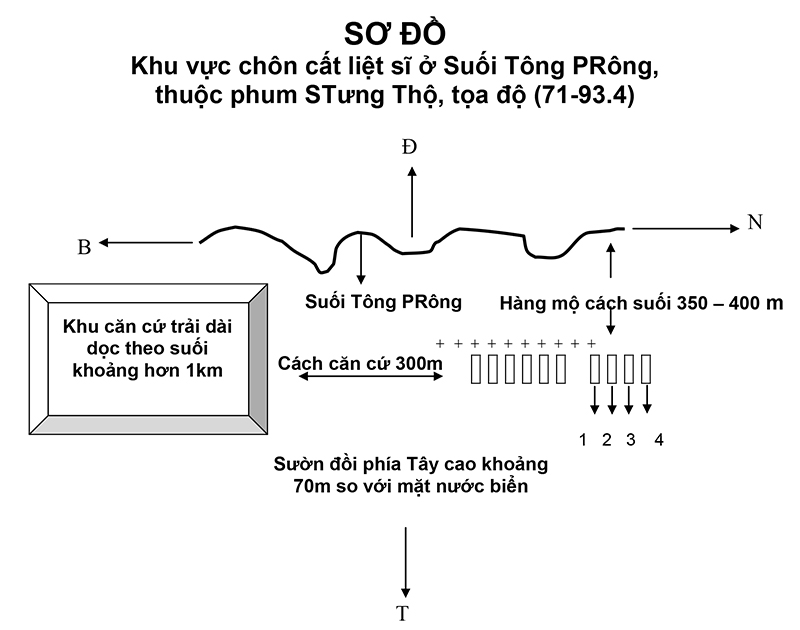 T&igrave;m mộ liệt sĩ qu&acirc;n t&igrave;nh nguyện Việt Nam ở tỉnh Krat&iacute;e, Campuchia