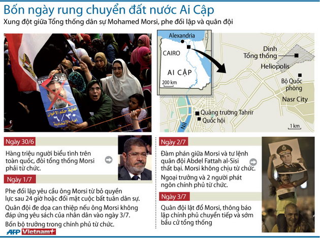 Điểm lại bốn ngày làm rung chuyển đất nước Ai Cập