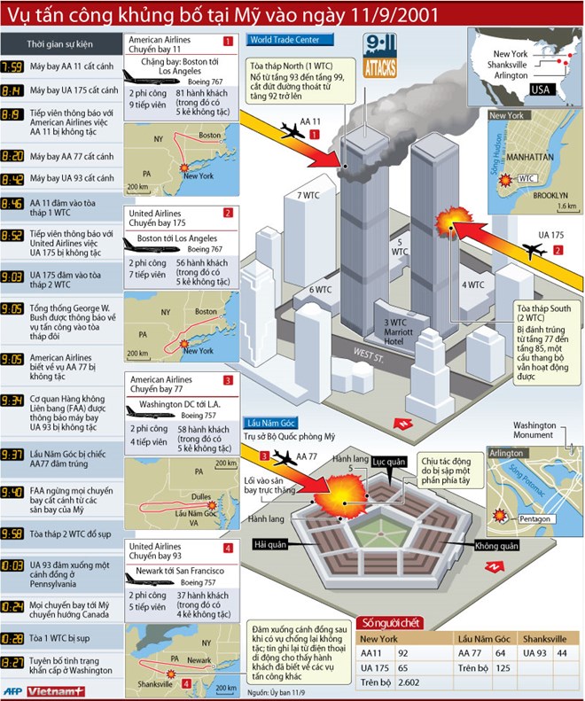 Toàn cảnh vụ khủng bố ngày 11-9-2001 ở Mỹ