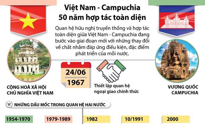Việt Nam-Campuchia: 50 năm hợp tác toàn diện