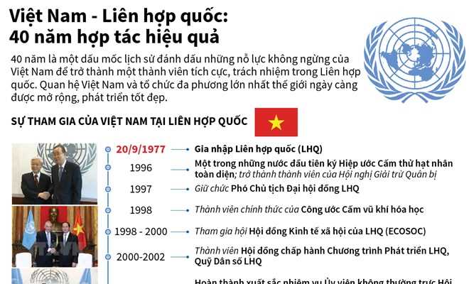 40 năm hợp tác hiệu quả giữa Việt Nam và Liên hợp quốc
