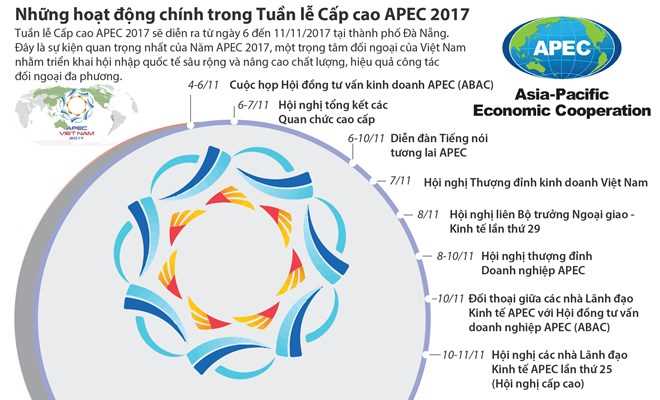 Những hoạt động chính trong Tuần lễ Cấp cao APEC 2017