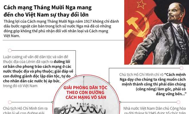 Cách mạng Tháng Mười mang đến cho Việt Nam sự thay đổi