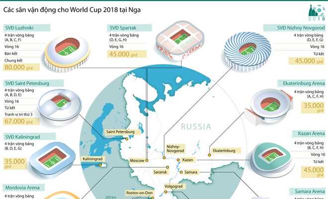 Danh sách 12 sân vận động tổ chức World Cup 2018