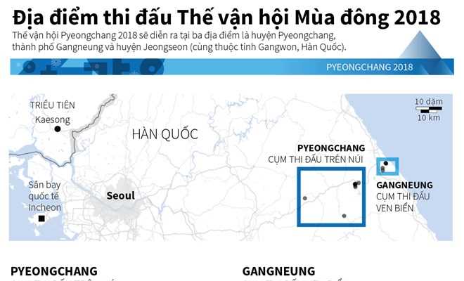 Địa điểm thi đấu Thế vận hội mùa Đông 2018