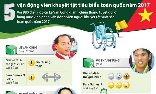 5 vận động viên khuyết tật tiêu biểu toàn quốc 2017
