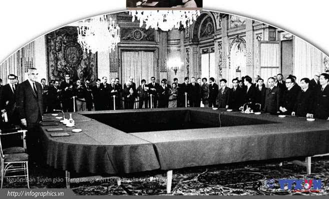 Ý nghĩa cuộc Tổng tiến công Xuân Mậu Thân 1968