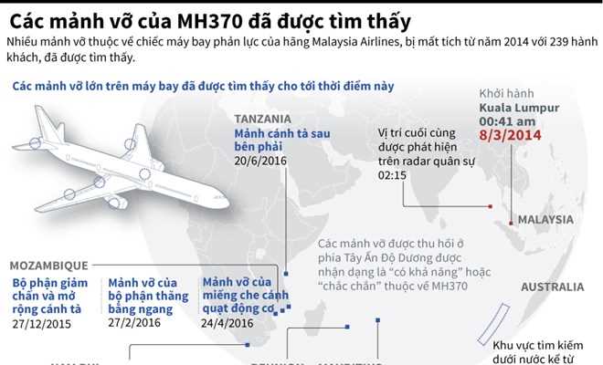 Các mảnh vỡ của MH370 đã được tìm thấy