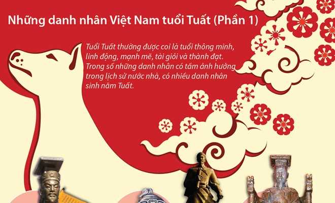 'Điểm danh' những danh nhân Việt Nam tuổi Tuất