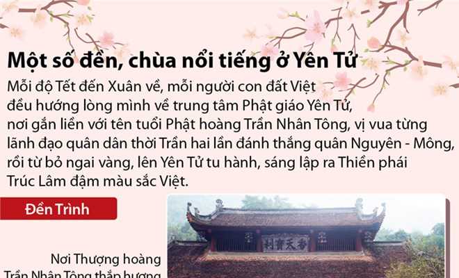 Một số đền, chùa nổi tiếng ở miền đất Phật Yên Tử