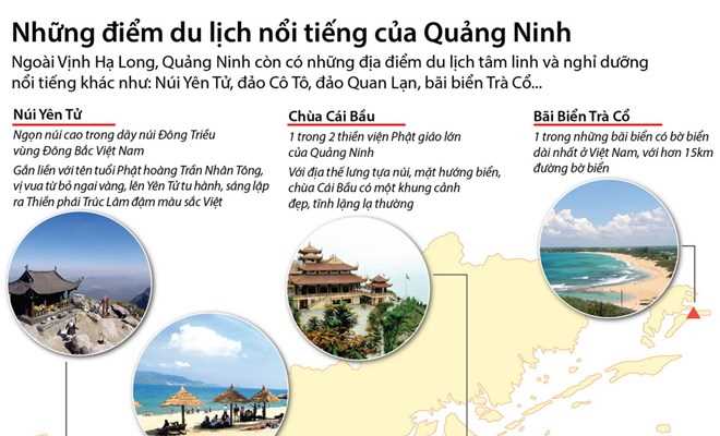 Những điểm du lịch nổi tiếng của Quảng Ninh