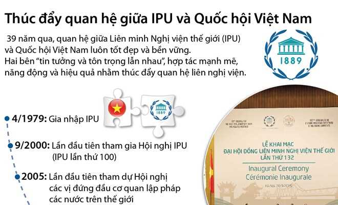 Thúc đẩy quan hệ giữa IPU và Quốc hội Việt Nam