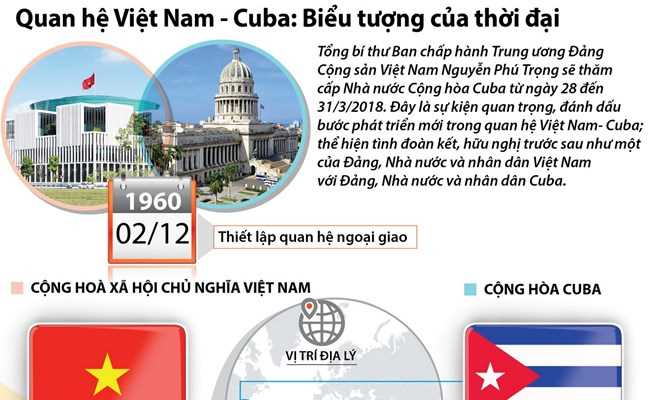 Quan hệ Việt Nam-Cuba: Biểu tượng của thời đại