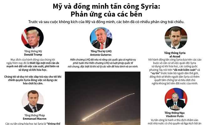 Phản ứng liên quan việc Mỹ và đồng minh tấn công Syria